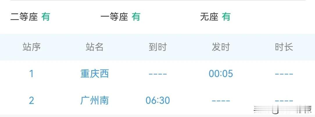 明天去广州，从重庆西到广州南，花150元即可，坐高铁，凌晨2：27分从重庆西站出
