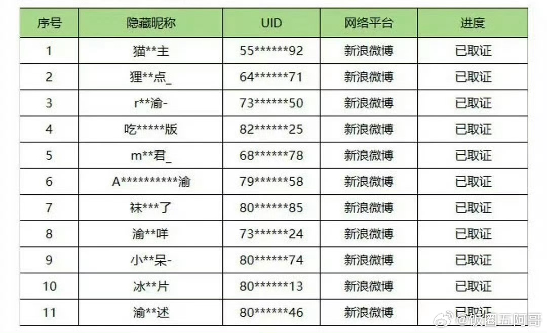 侯明昊把6.0粉丝告了 