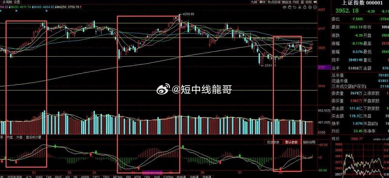 孙宇晨 惊扰了景女士那不是我的本意出现波段行情的技术条件：为什么要讨论这个问题，