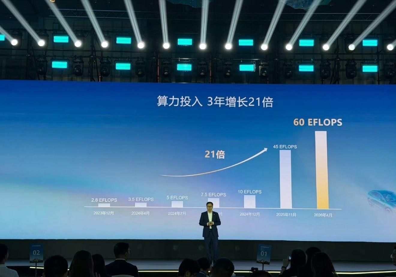 钱就是算力，算力就是能力，用户使用里程就是底气想拿出和ADS差不多的智驾就拿出更