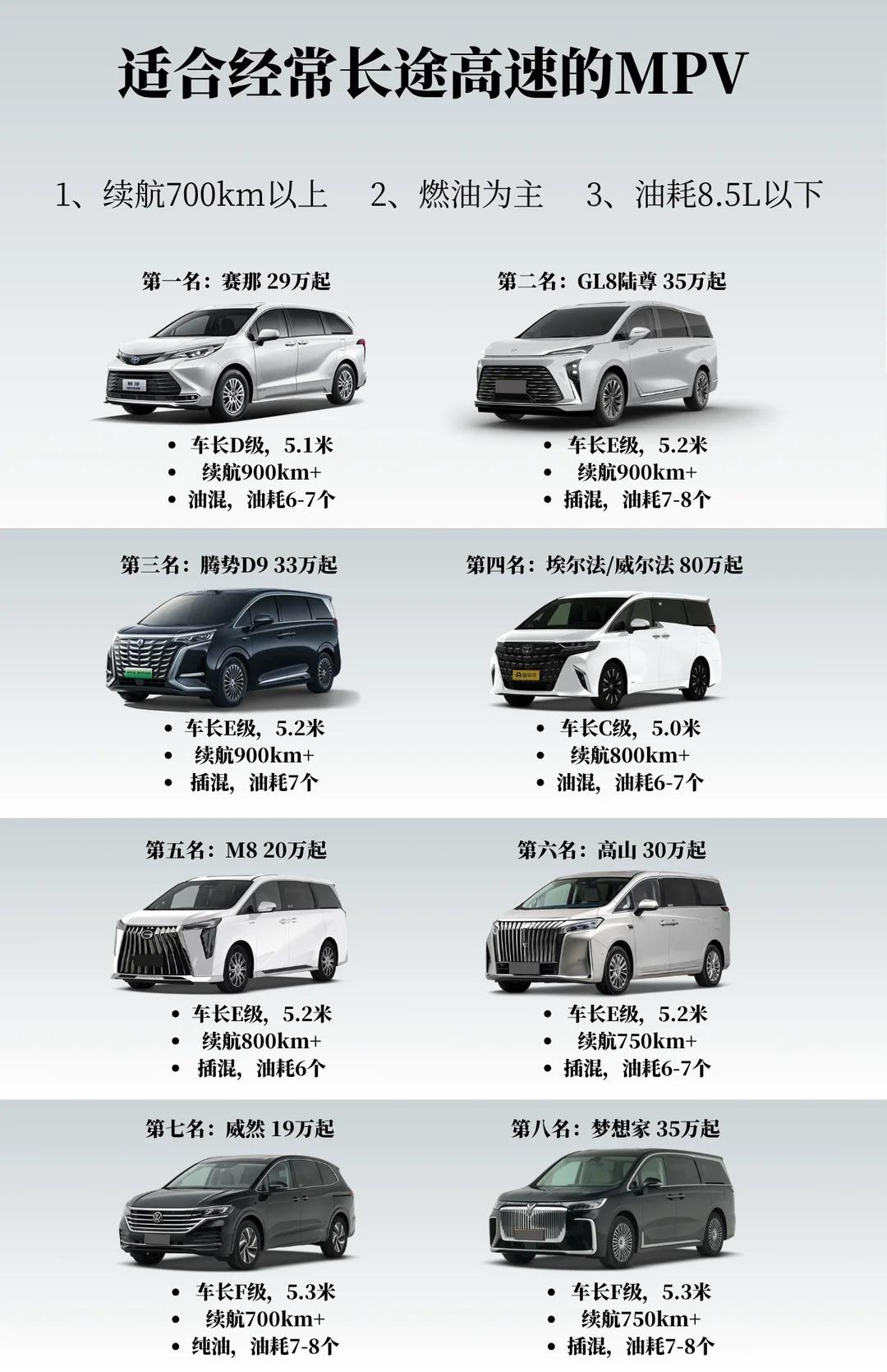 谁懂啊家人们！经常跑长途高速的 MPV 终于扒明白啦！
每次跑长途，最头疼的就是