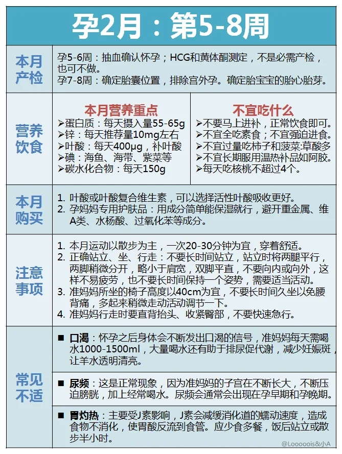 准爸爸也要一起学习的孕期每个月注意事项