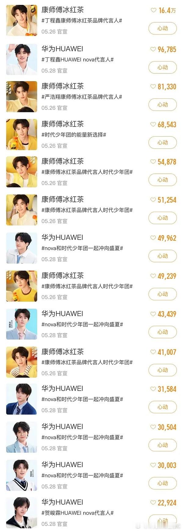 投，内娱都在做的星品影响力清水榜单，看看时团华为和冰红茶代言排名，华为：2614