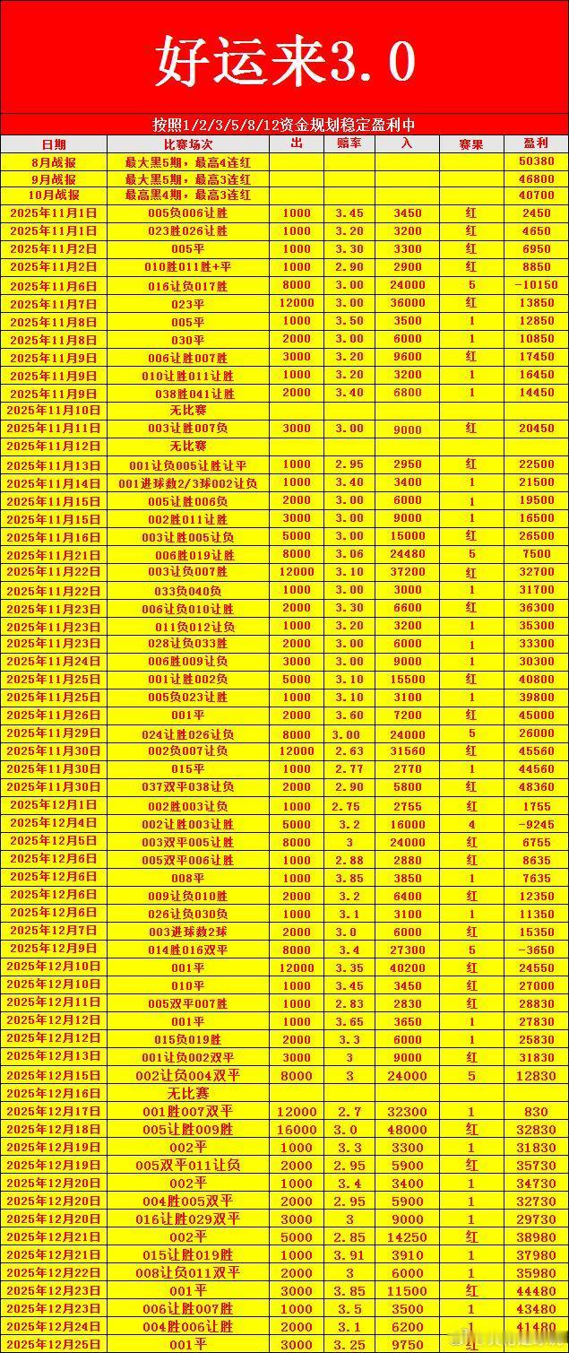 沙特联 迈季宽广-拉斯决心全力以赴，不是为了成功，而是为了不留遗憾。 