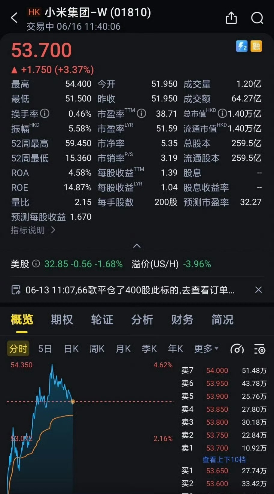 今日早盘，小米股价强势上扬，市场热情再度点燃，核心驱动力就是即将登场的豪华SUV