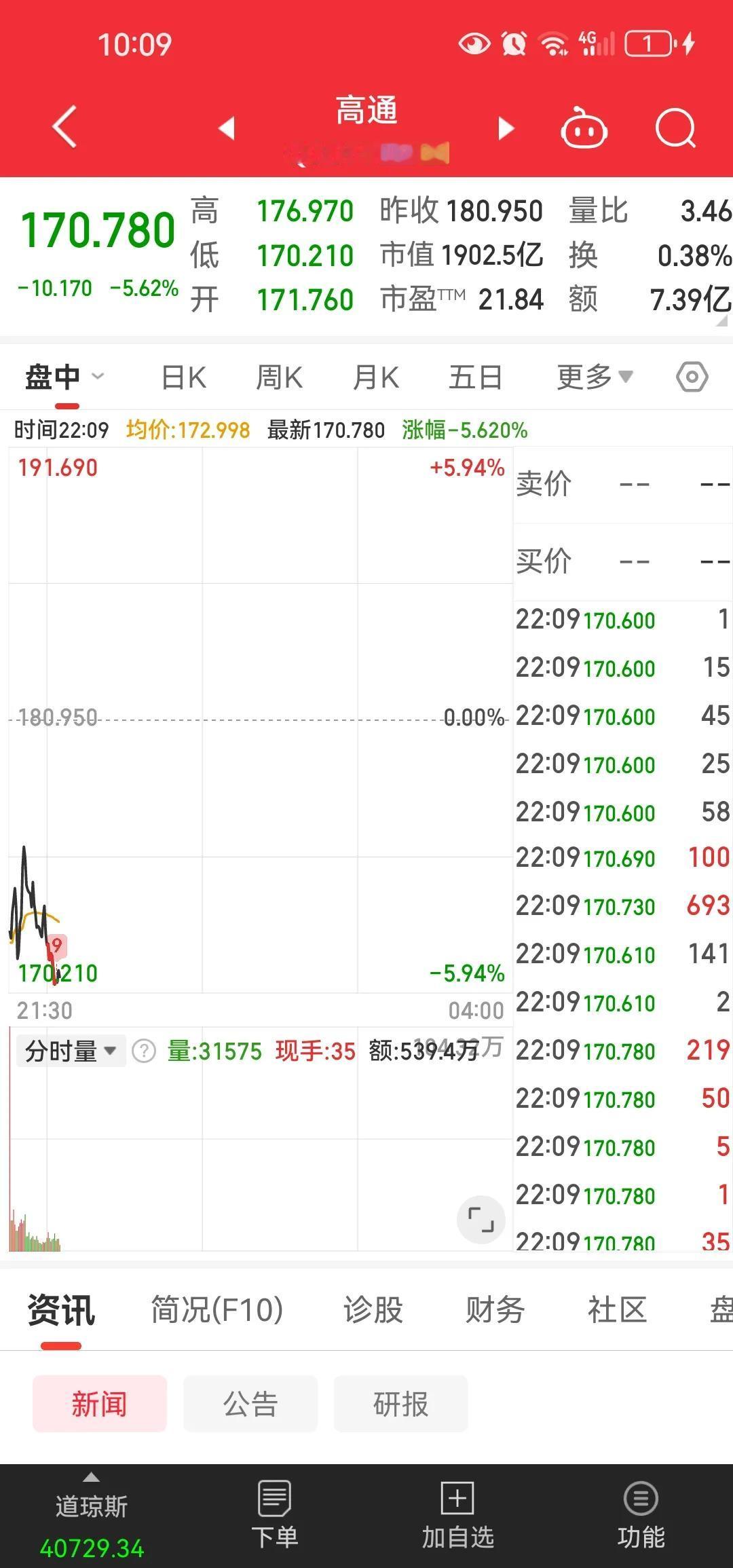 今夜美股高通暂跌超5%，其发布的财报显示主要的销售来源来自咱国内智能手机制造商的