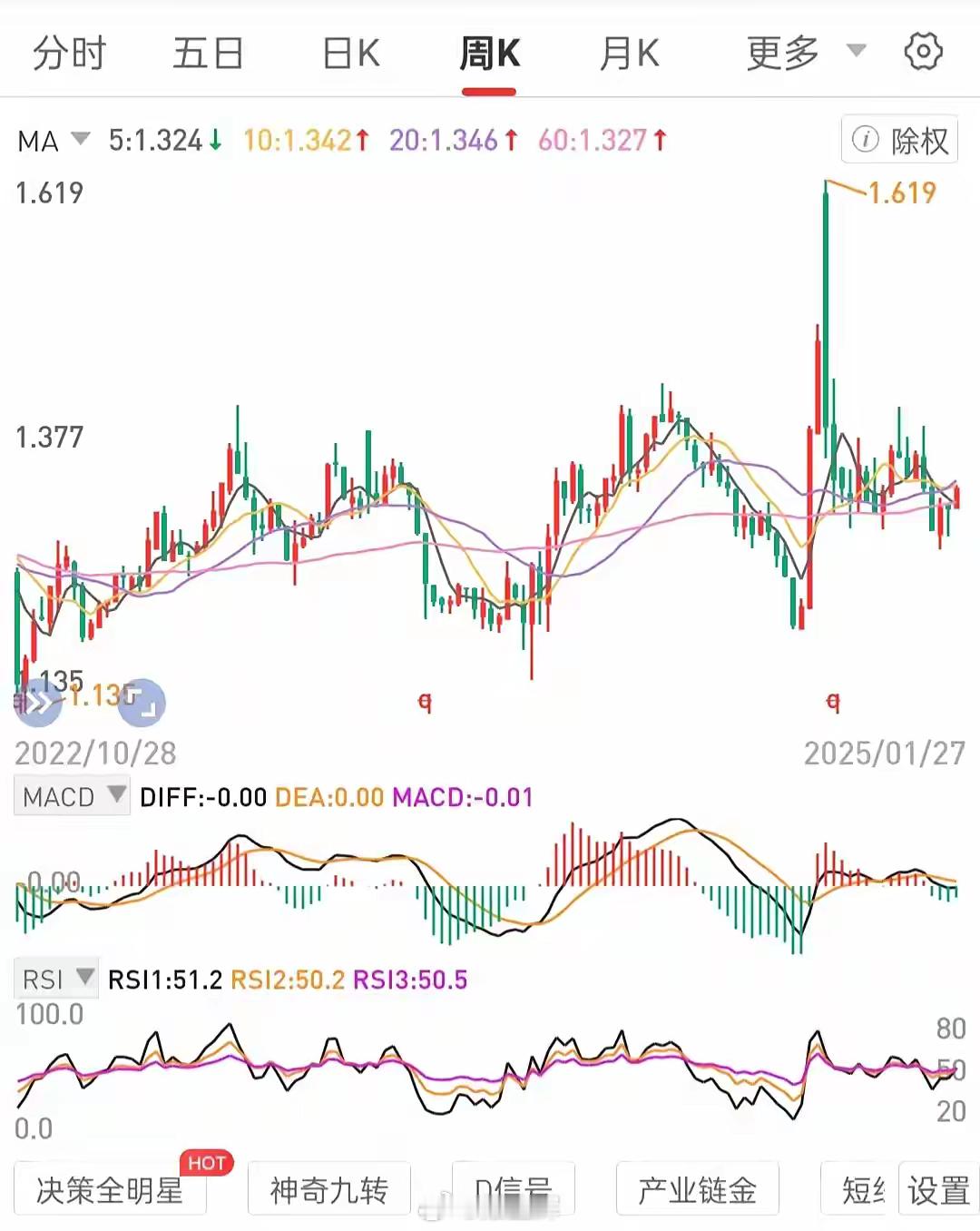 以时间换空间。关注季线月线量能趋势转换。大级别趋势切入，不盈利不出。如有分红宽基