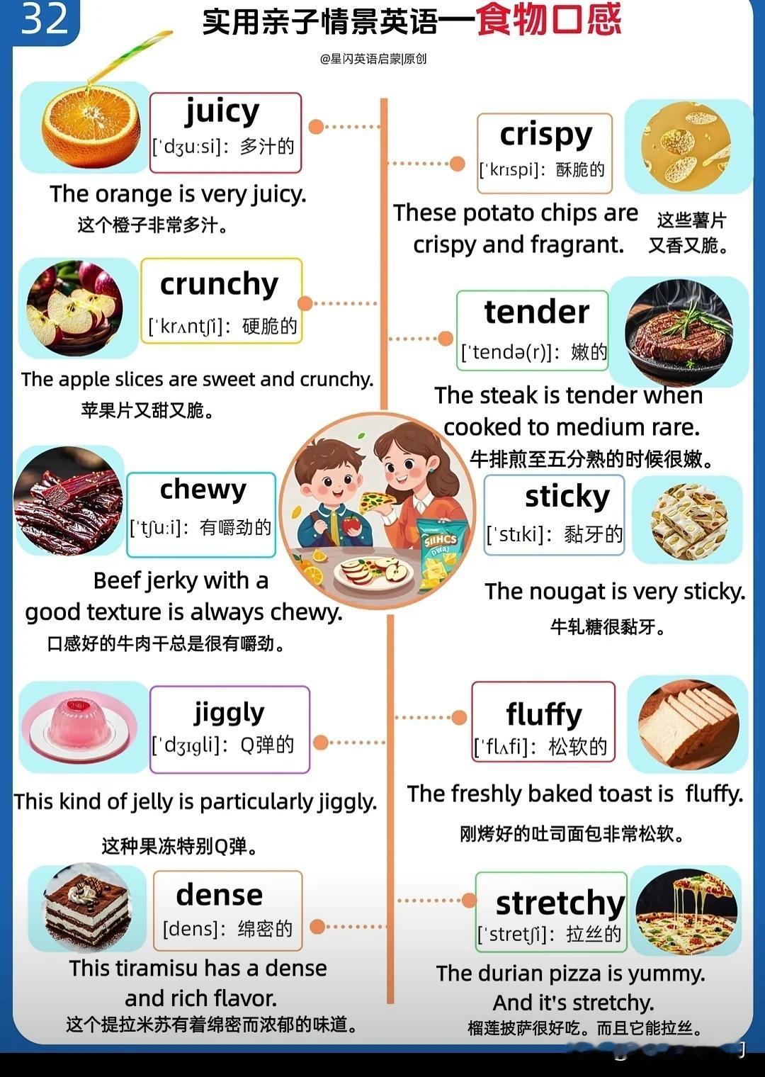 跟“食物口感”有关的英语词汇和表示