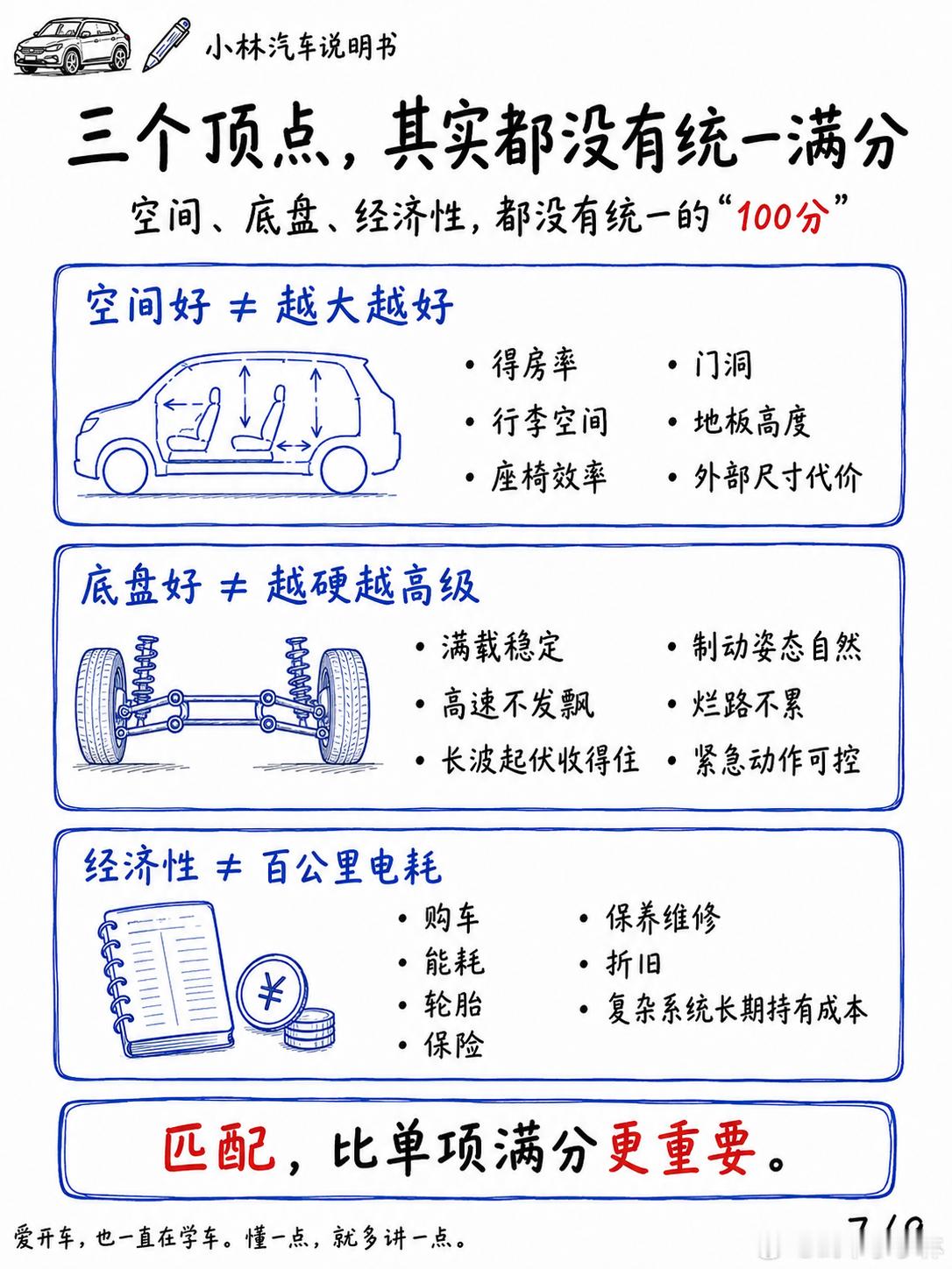 空间、底盘和出行经济性，不可能三角？一家人买车时，要求其实很朴素：空间大一点，底