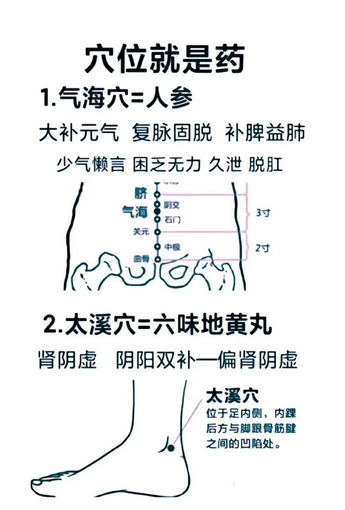 藏在身体里的大补药 