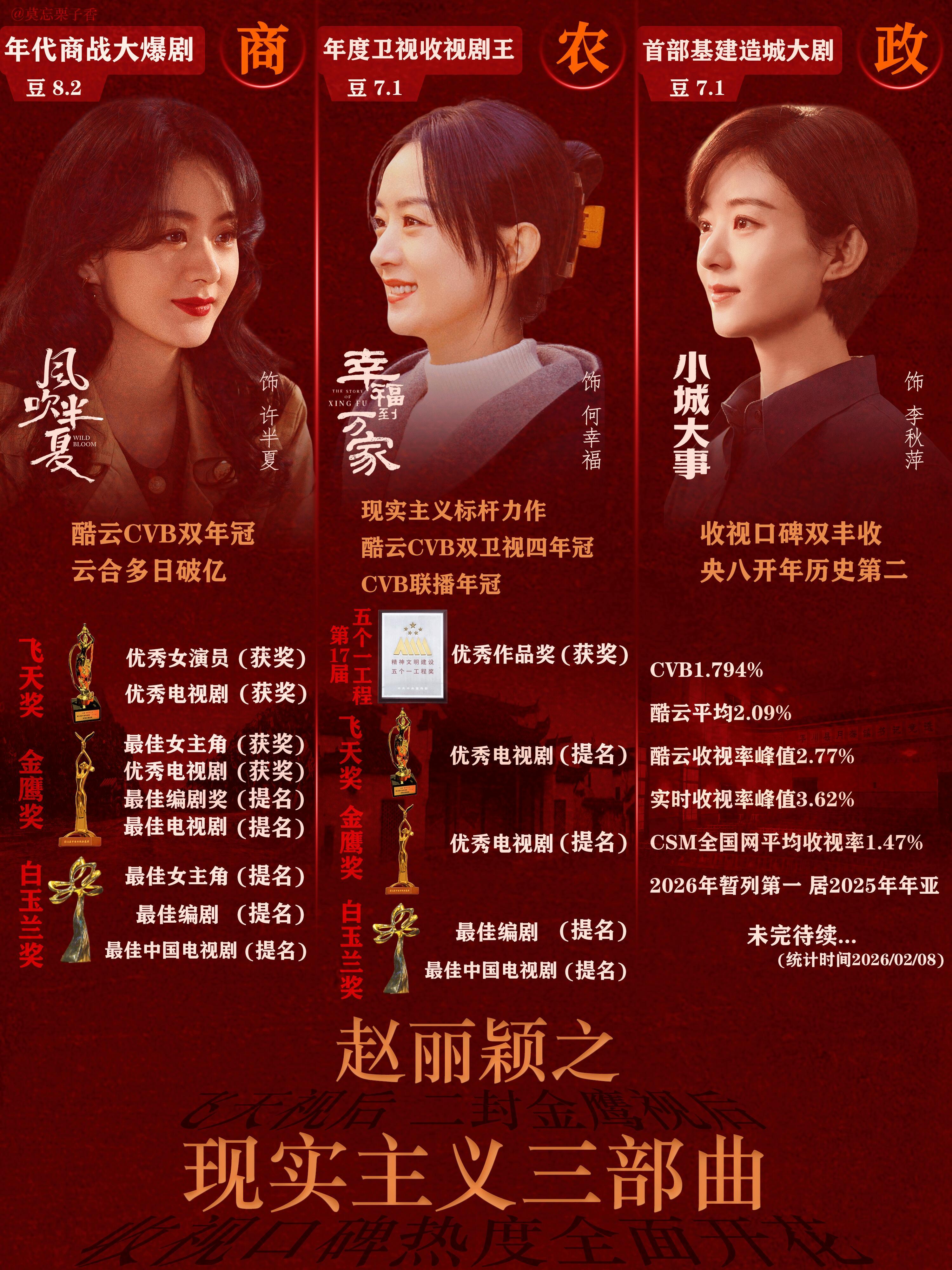 赵丽颖现实主义三部曲《风吹半夏》《幸福到万家》《小城大事》，部部都是精品，前两部