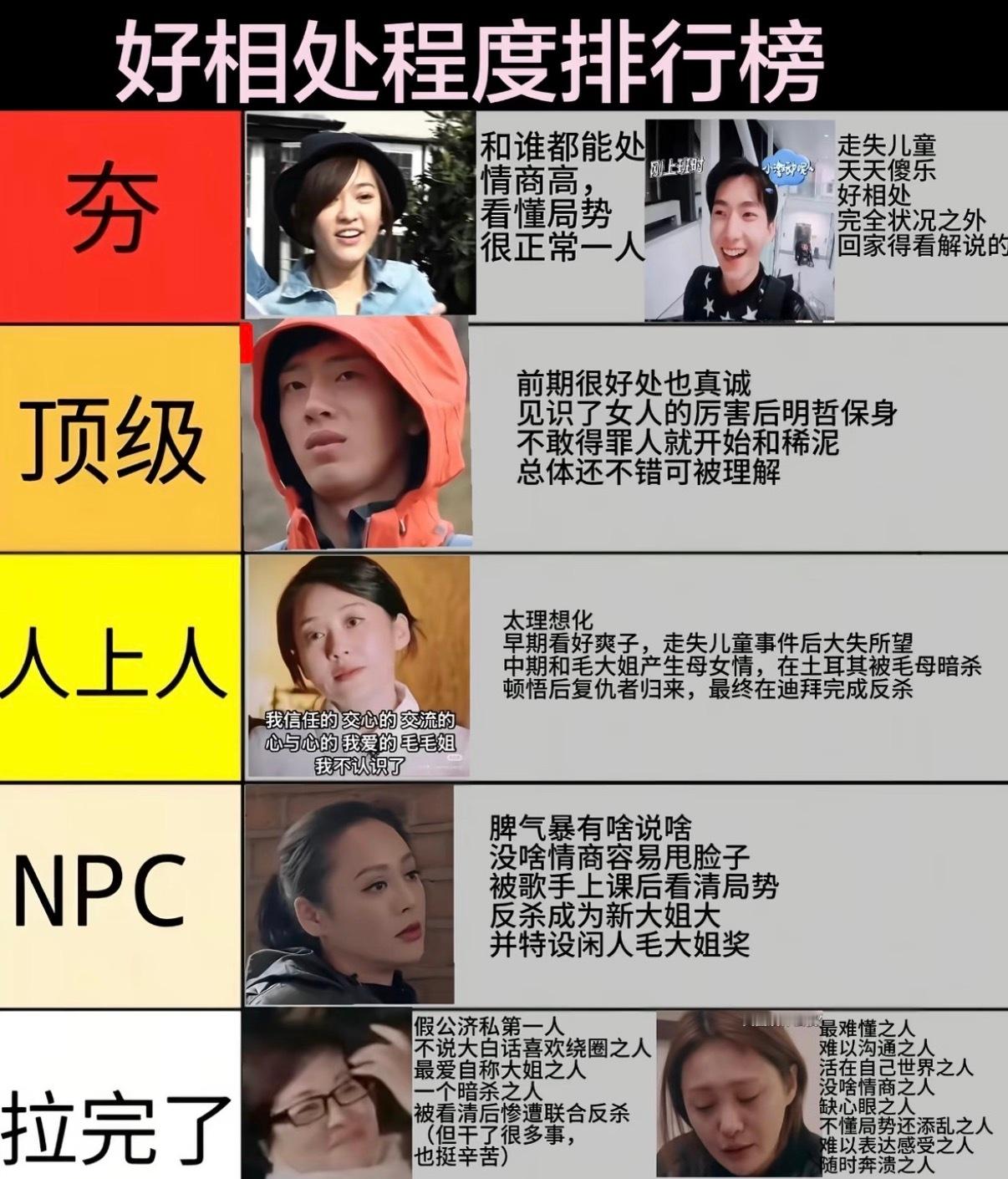 花少二嘉宾好相处程度排行榜我宣布杨洋是最好相处的哈哈哈哈哈哈，一直在嬉皮笑脸自娱
