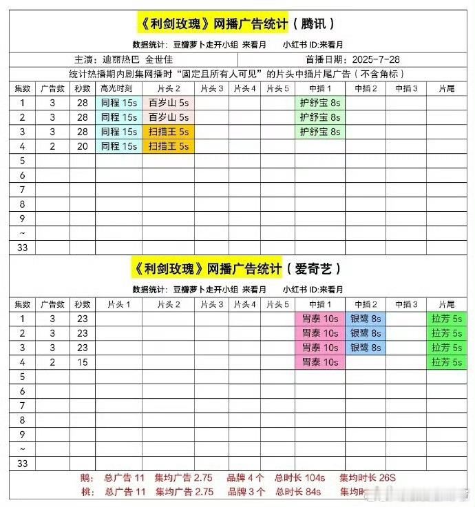 利剑玫瑰这招商很一般啊 ​​​