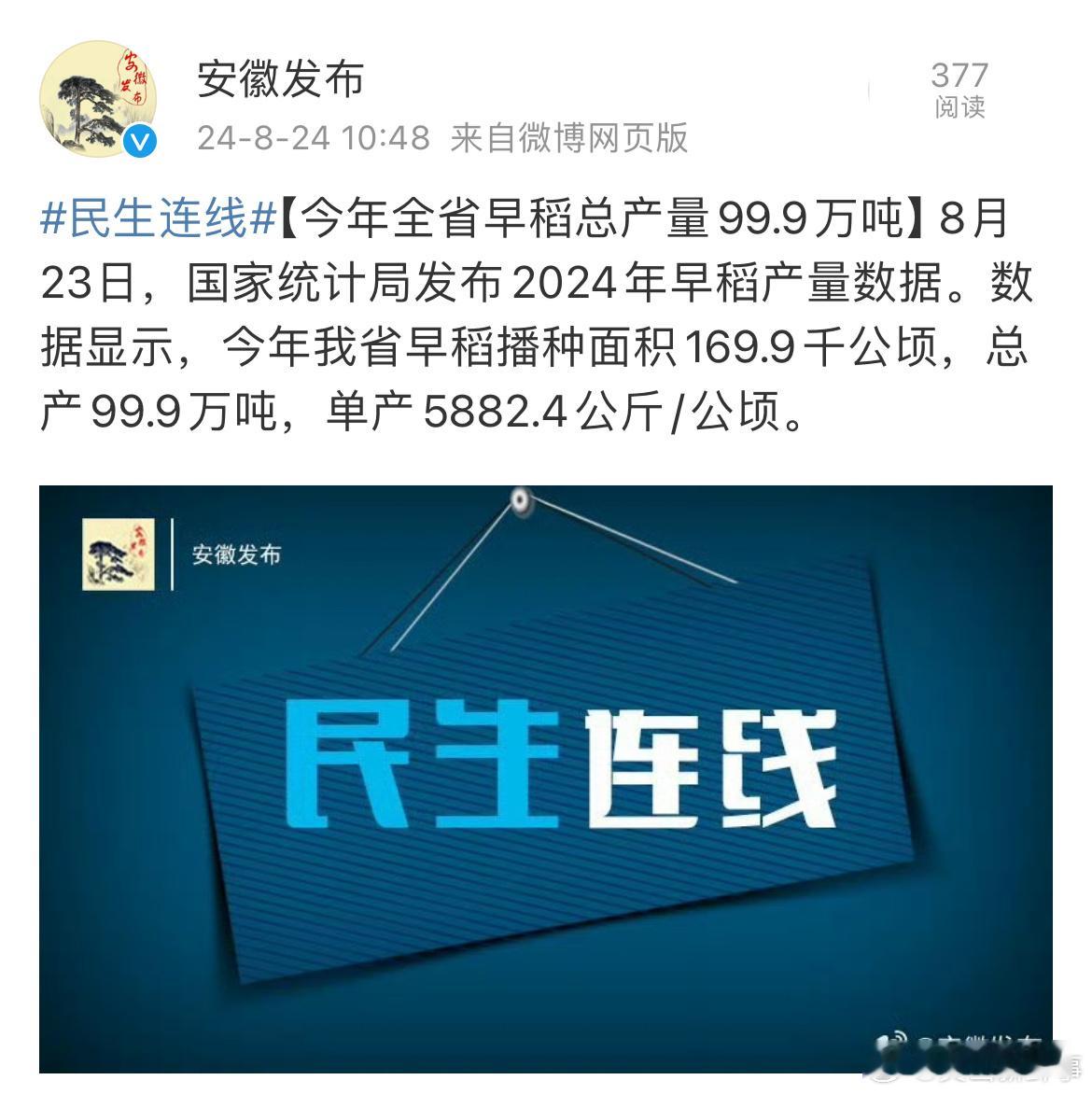 【#今年安徽全省早稻总产量99.9万吨#】8月23日，国家统计局发布2024年早