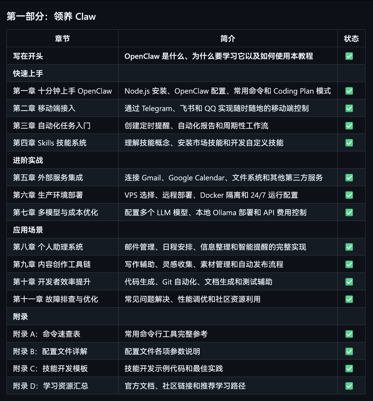 datawhale也出小龙虾教程啦项目地址：github.com/datawha
