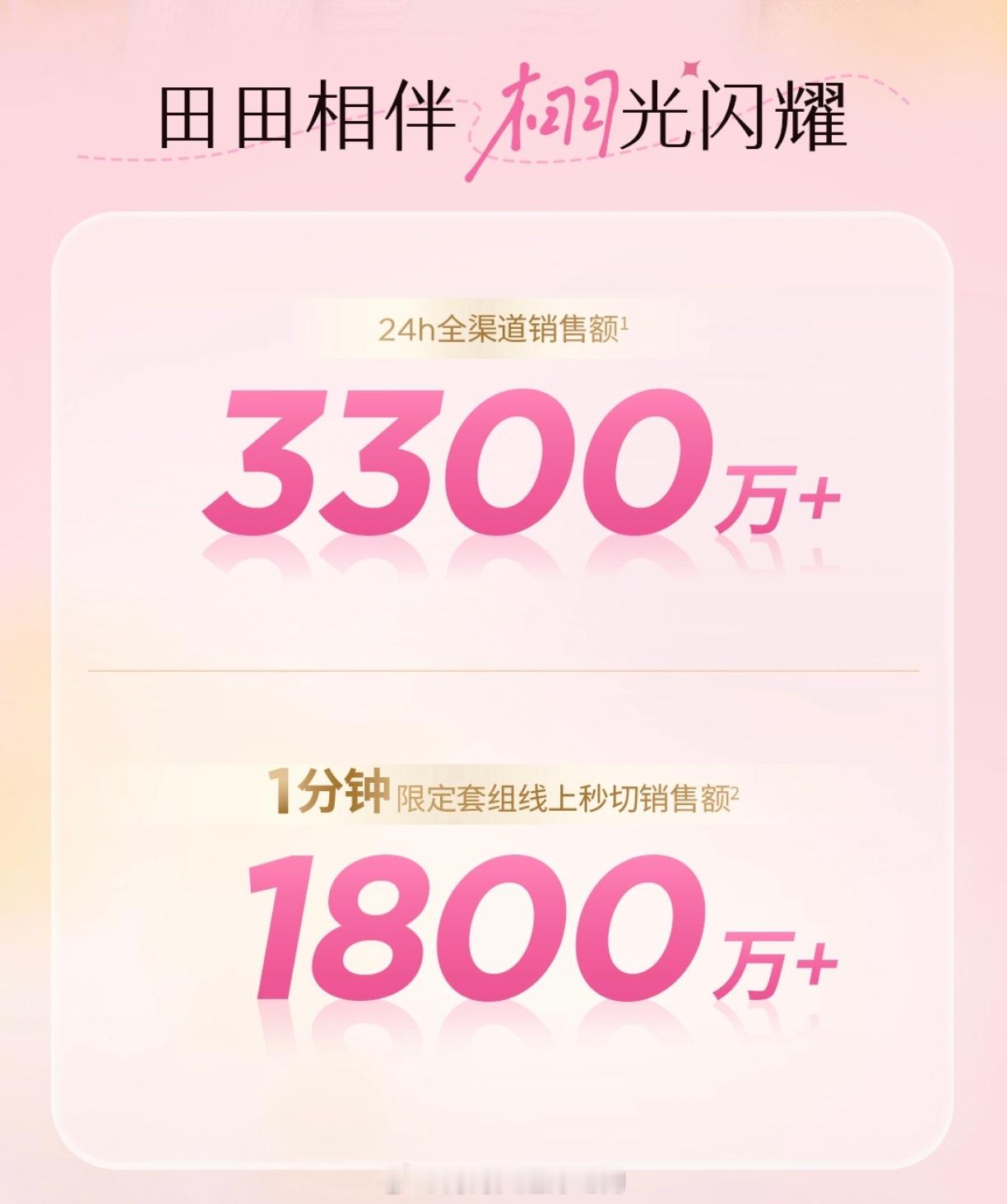田栩宁 半亩花田官方战报来咯限定套装线上秒切1800万！官宣日销售额高达3300