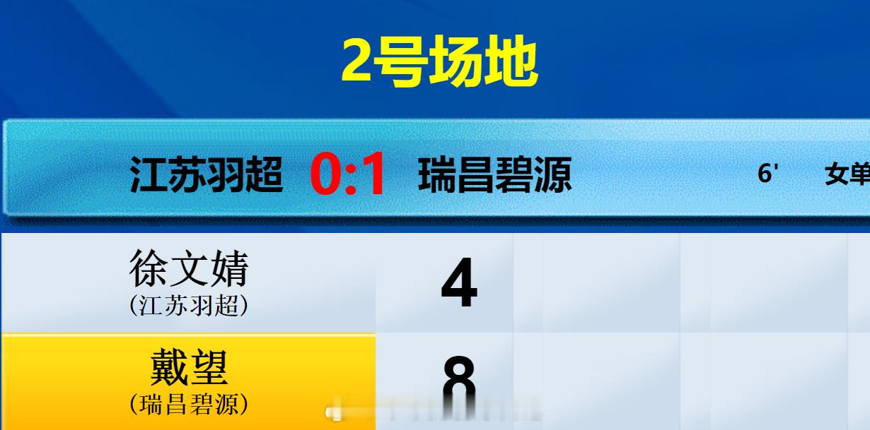 羽超联赛 江苏羽超 0-1 瑞昌碧源 女单 徐文婧 4-8 戴望热点现场