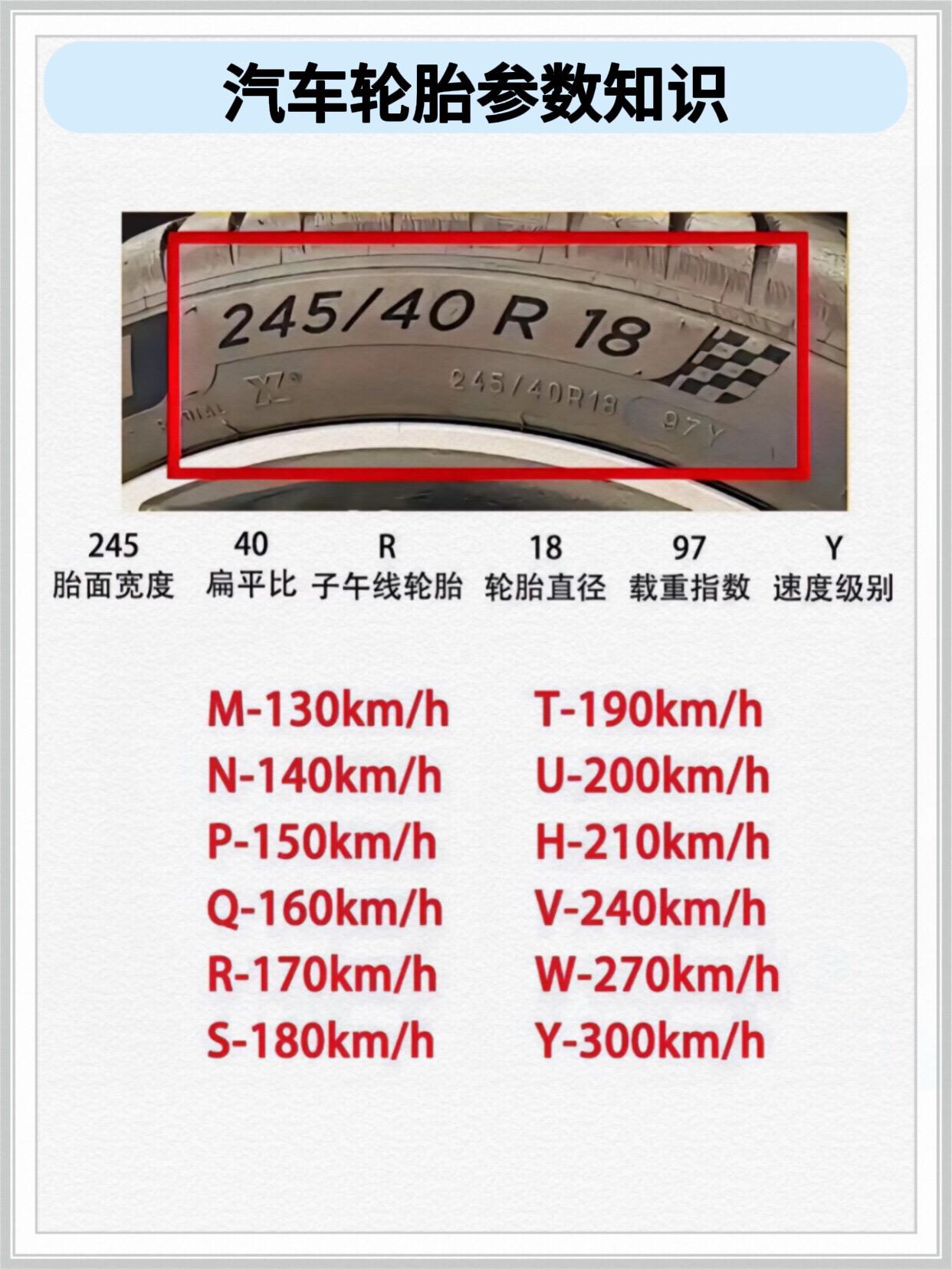 汽车轮胎参数知识。