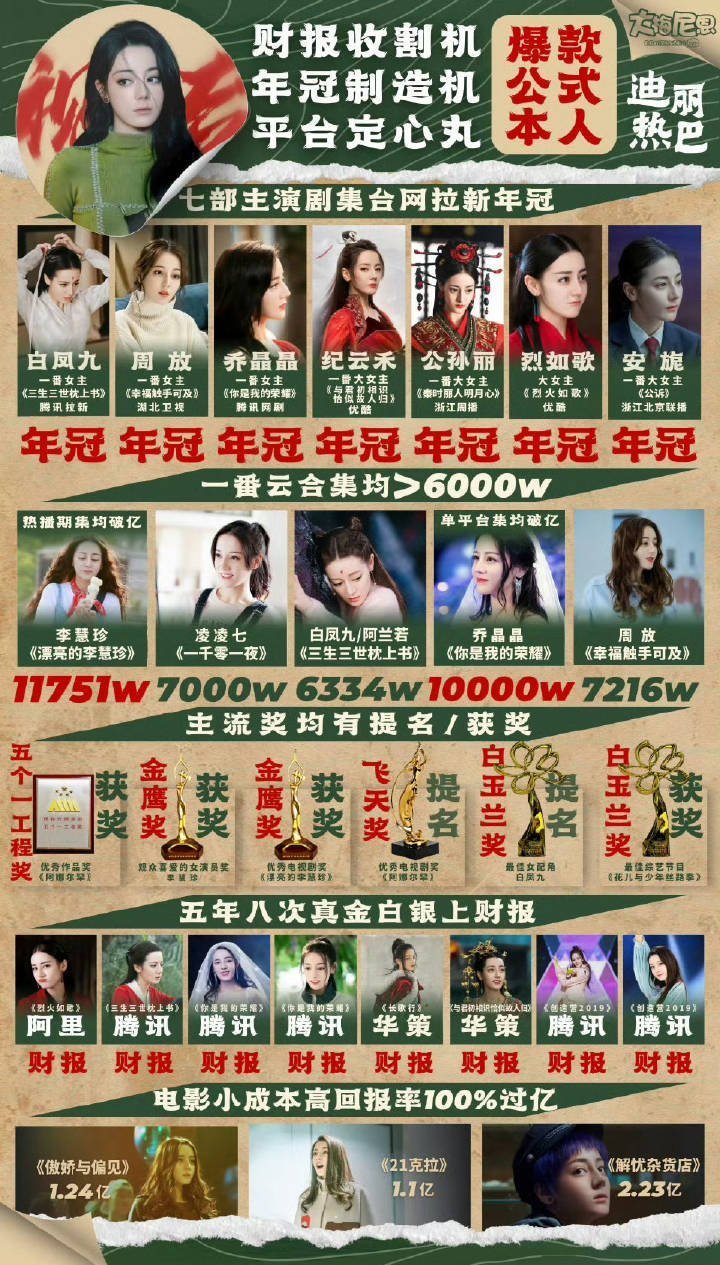 迪丽热巴更换对接团队刘晓晓和龚方楠一起退  期待迪丽热巴新剧[心][心] ​​​
