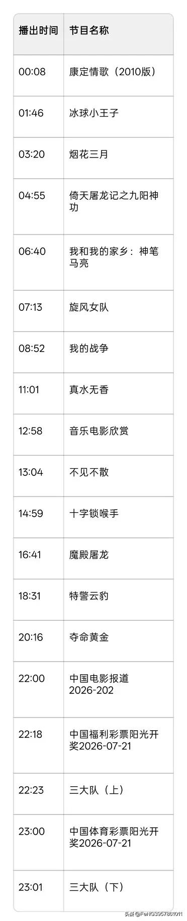 2026-07-21 CCTV-6电影频道节目单
当日观影指南
早间档
题材丰富