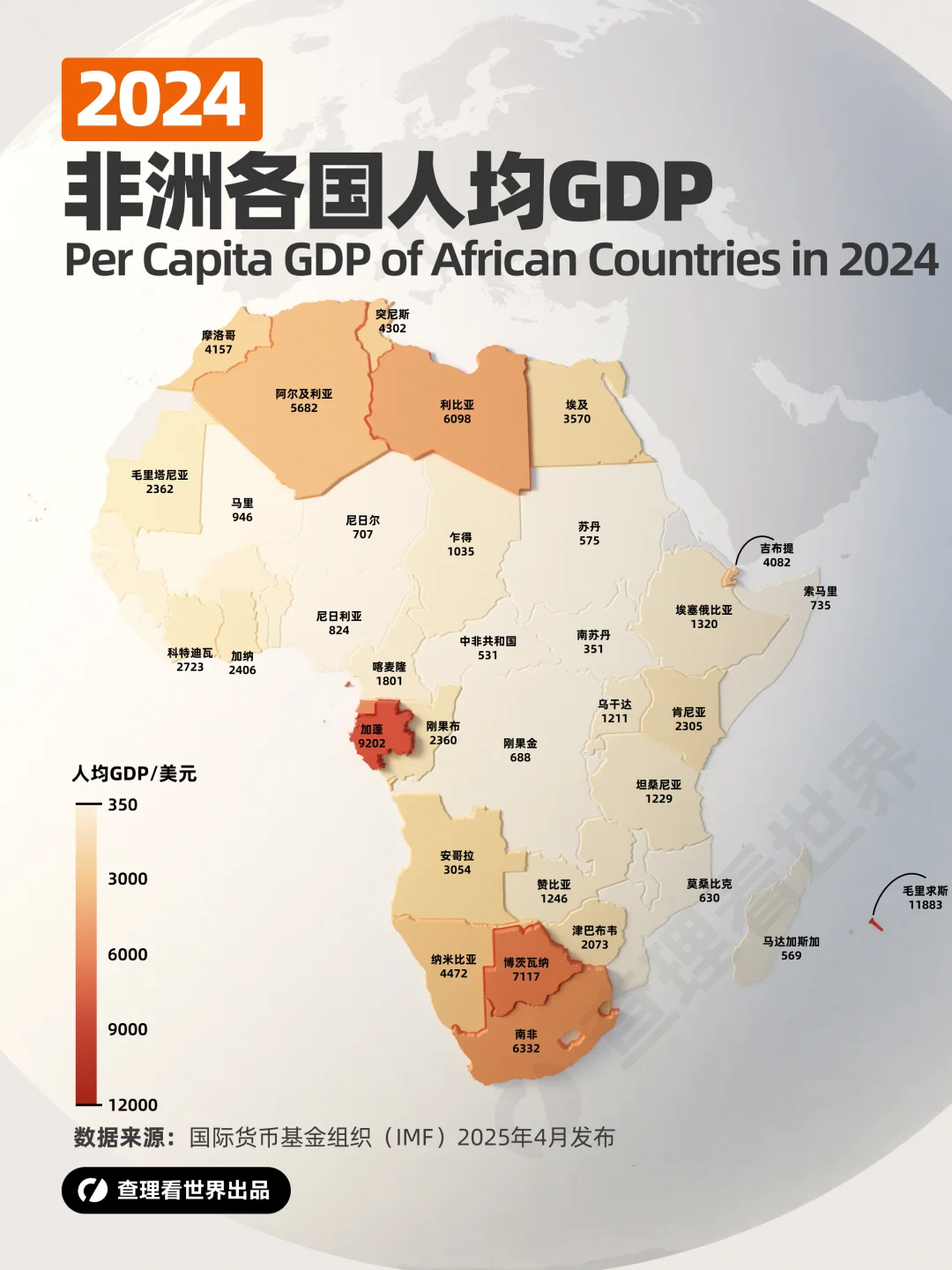 2024非洲国家人均GDP：非洲经济冰火两重天
