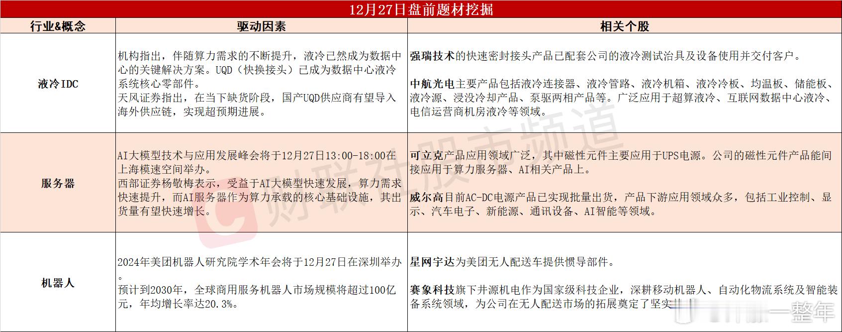 今日 A股  可能轮动的热点题材 