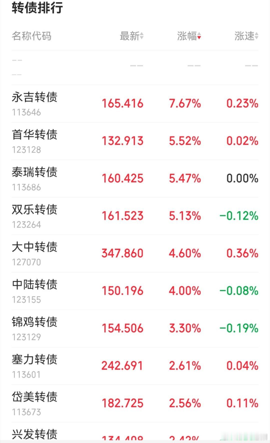今天市场大环境比昨天要好很多了，不过还是电风扇行情。轮动太快了。 