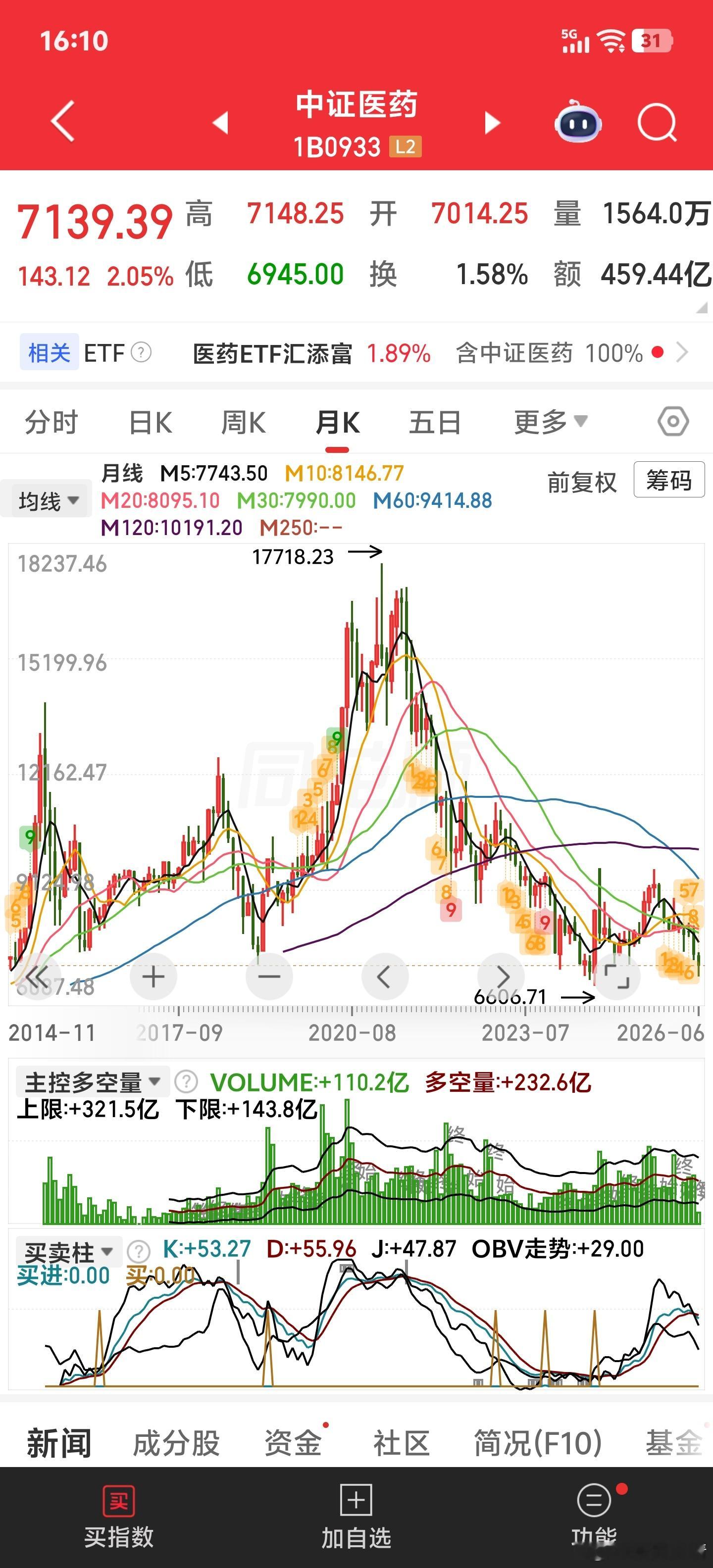 难道大家都不看病，不吃药吗？ 
