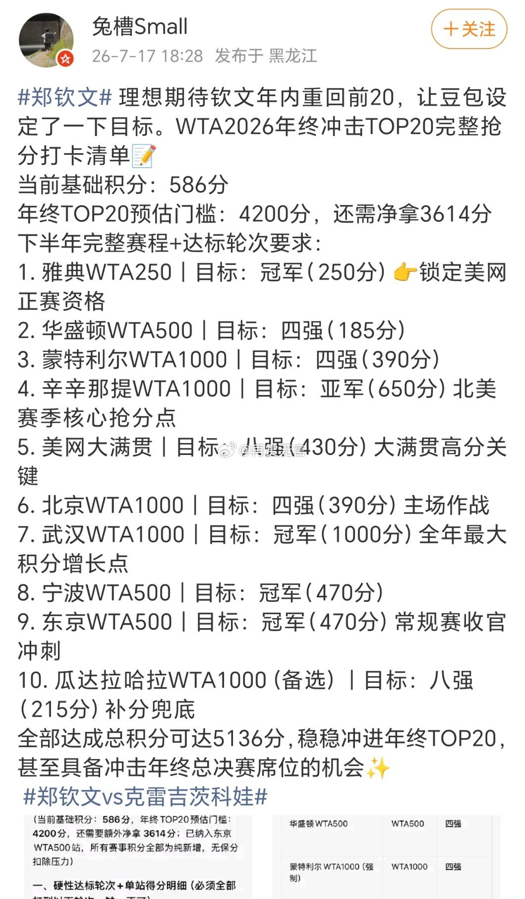 郑钦文的黑子，也太努力了吧！虽然我们都想她重回百大以内，但是目前的状况，有待进一