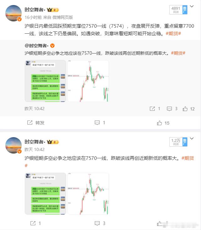 沪银在7570一线反弹，目前价格开始尝试突破短期下降楔形，下一关键阻力参考W形态