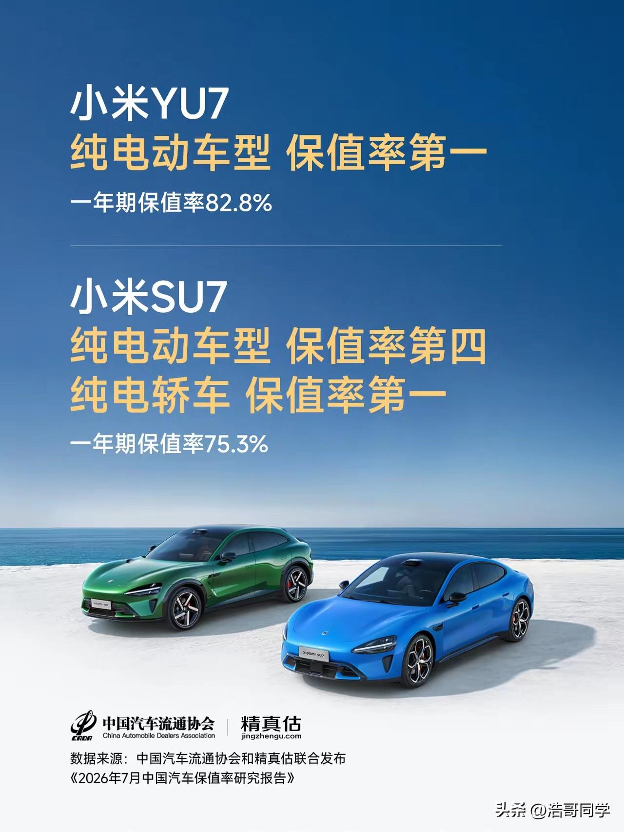 小米YU7/小米SU7纷纷获得保值率第一！
小米YU7获得纯电动车型保值率第一，