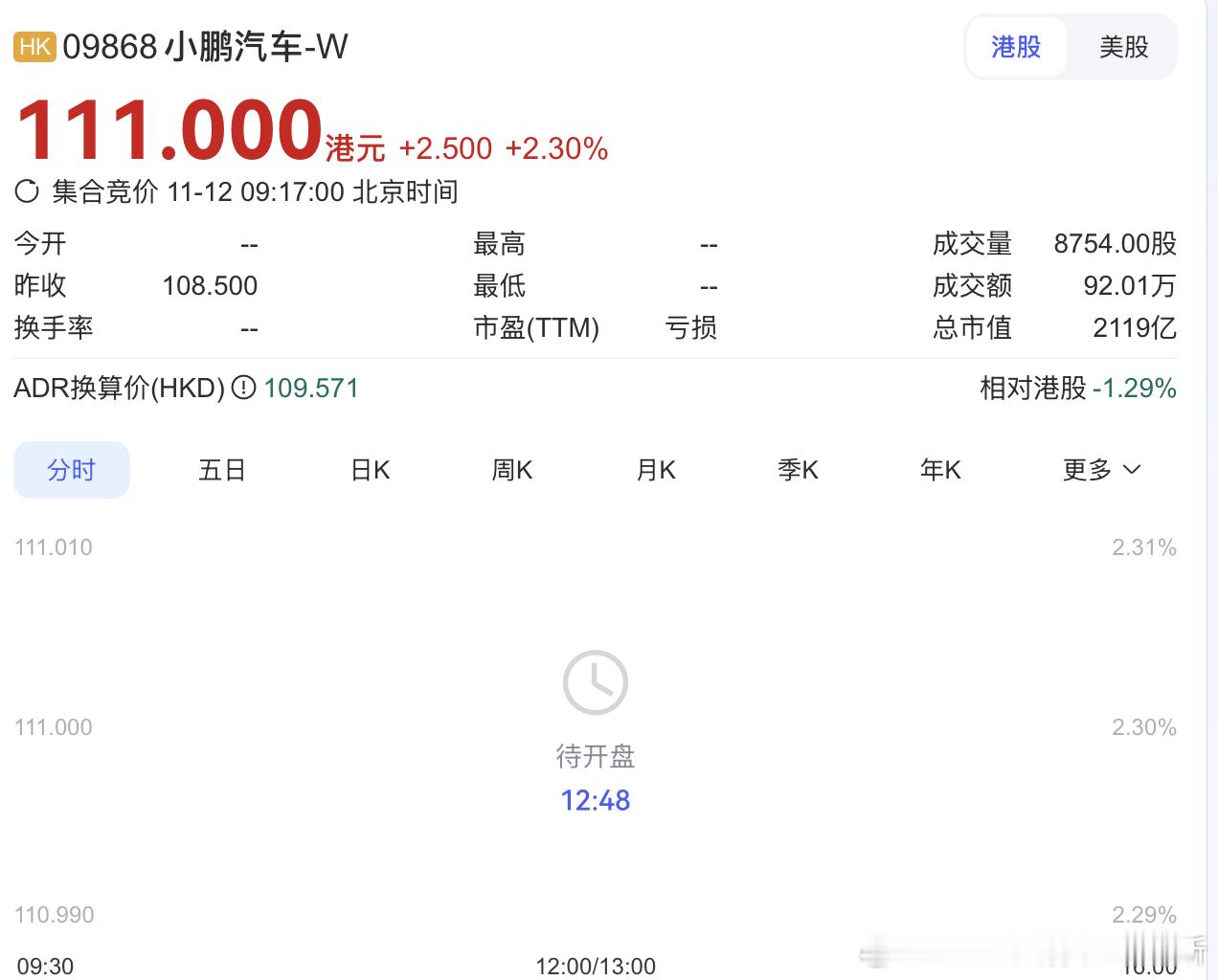 这几天，小鹏的股票起飞了，大家看看还能入手嘛小鹏汽车 XPEV[股票] 