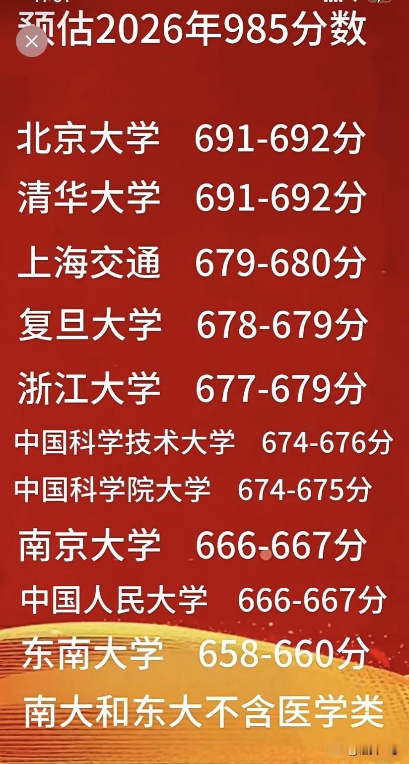 预估今年的顶尖985分数线，虽然扩招但是分数线依然节节攀升，不是卷子不够难，实在