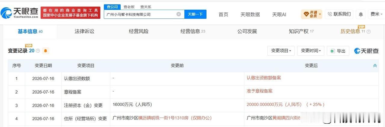 【广州小马智卡科技公司增资至2亿 增幅25%】
天眼查App显示，近日，广州小马