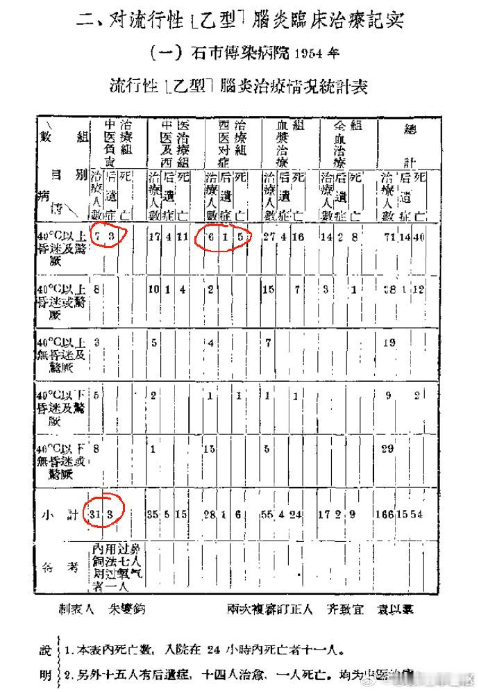 “不能口服药者，可行鼻饲法给药”虽然网络上可以搜索到，但我宁愿将它抓到手上，用手