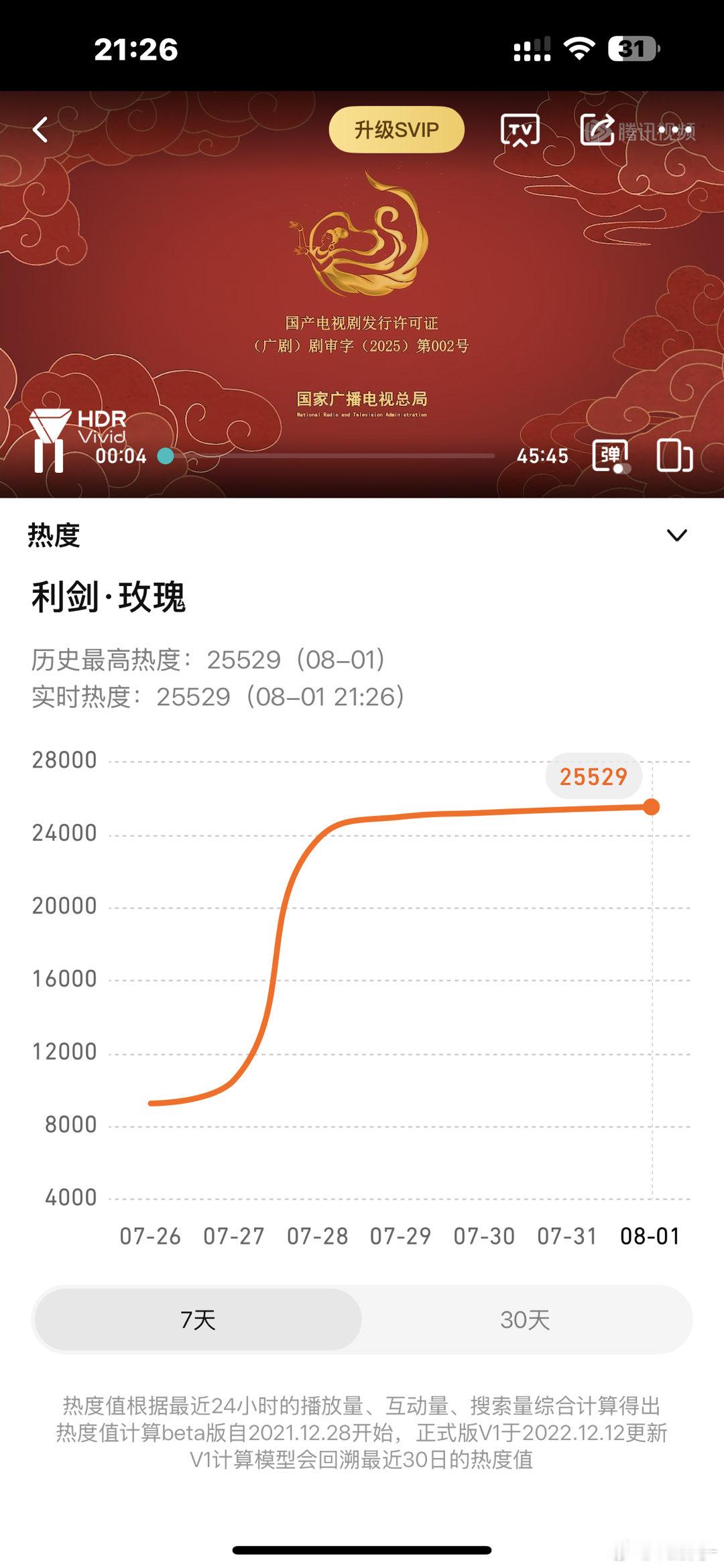 大家很棒！到25500了 ​​​