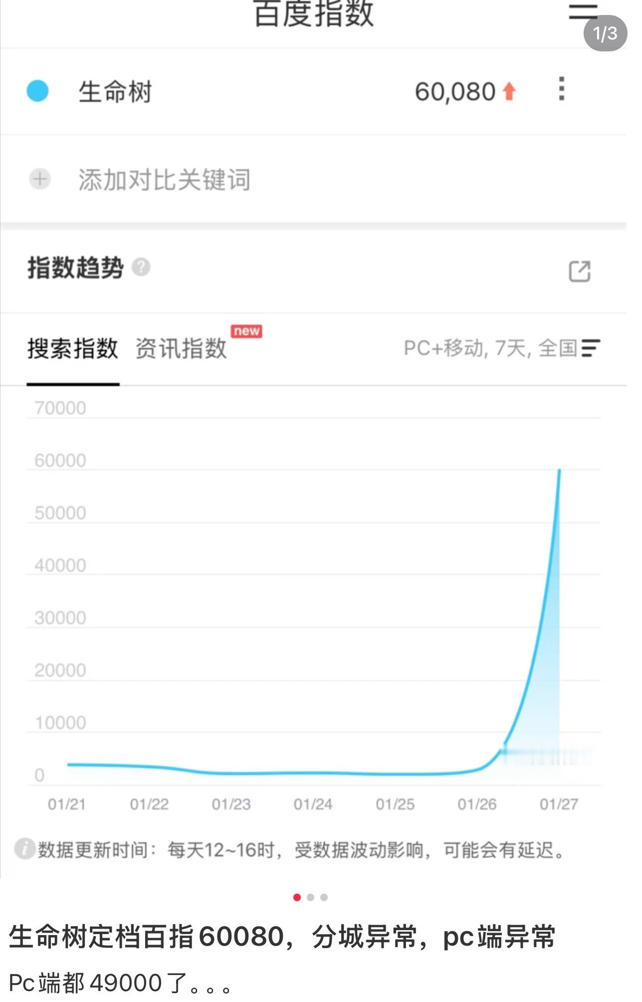水多了加土，土多了继续加水，这就是树的种植方法只有具有生命的树才可以这样哦 