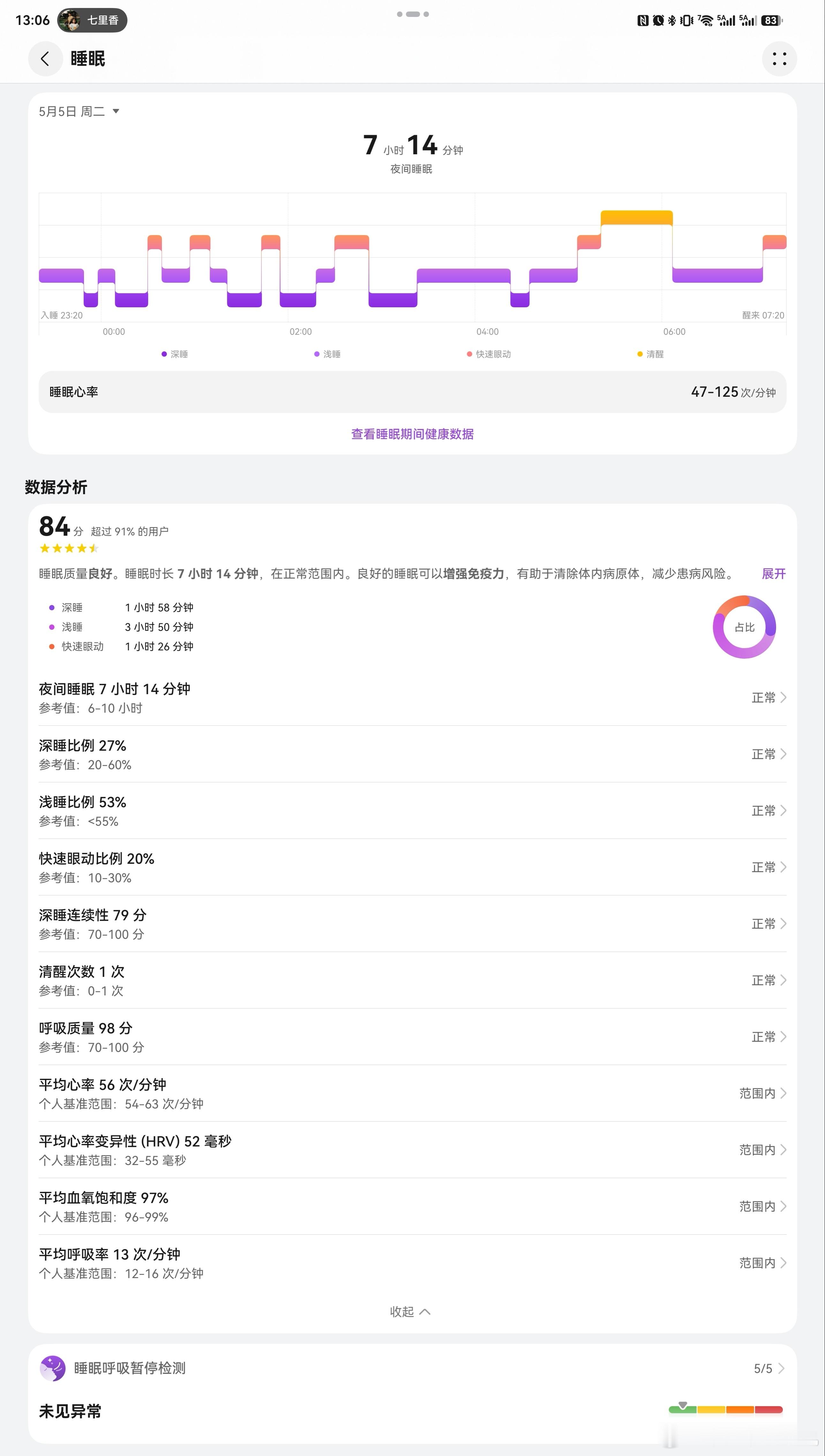 完了时差还没有完全倒过来最近每天睡得都挺早深睡也久但中午就犯困之前我中午都不午睡