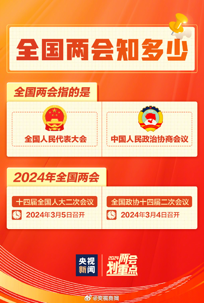 #振奋龙马精神共谱发展新篇# 【转存！#一组图了解两会知识#】（央视新闻） ​​