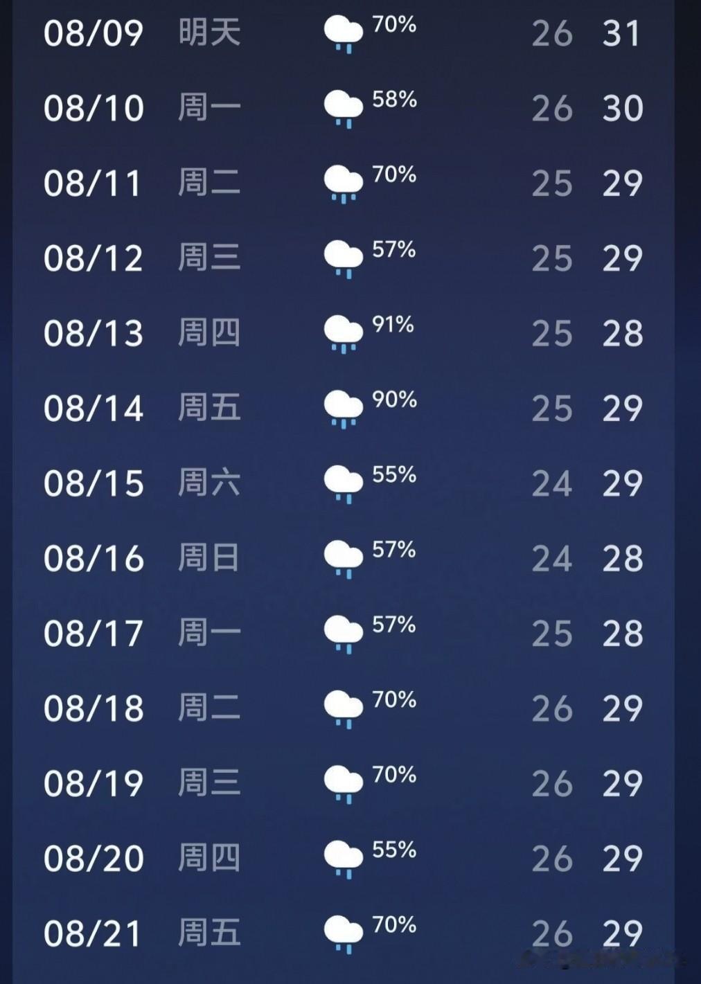 立秋🍂的第一茬雨[笑哭]
闹呐？闹啥？说好的秋高气爽呢！从高温到高湿温啦