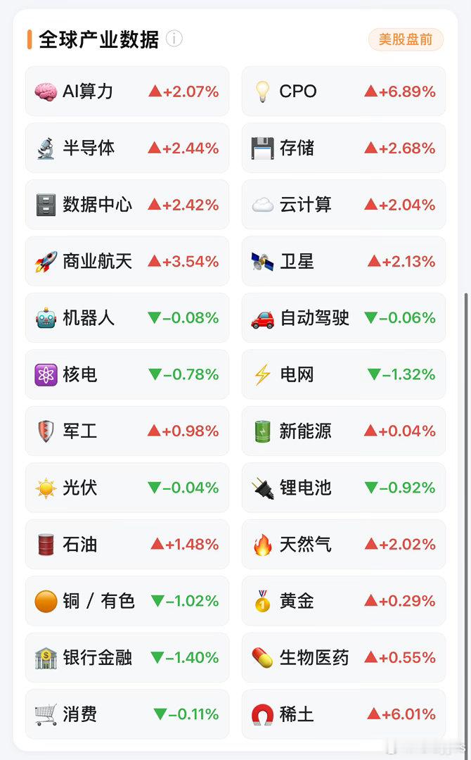 非农还得是美利坚啊今晚纳指新高吗 