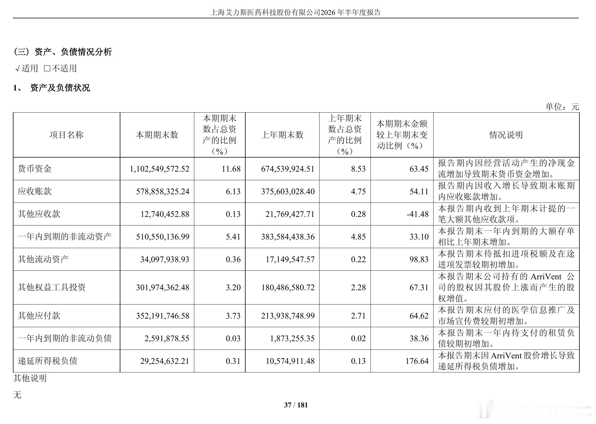 【艾力斯年中持有海外合作方约3亿元股权】港股研究社讯，近日，ArriVent宣布