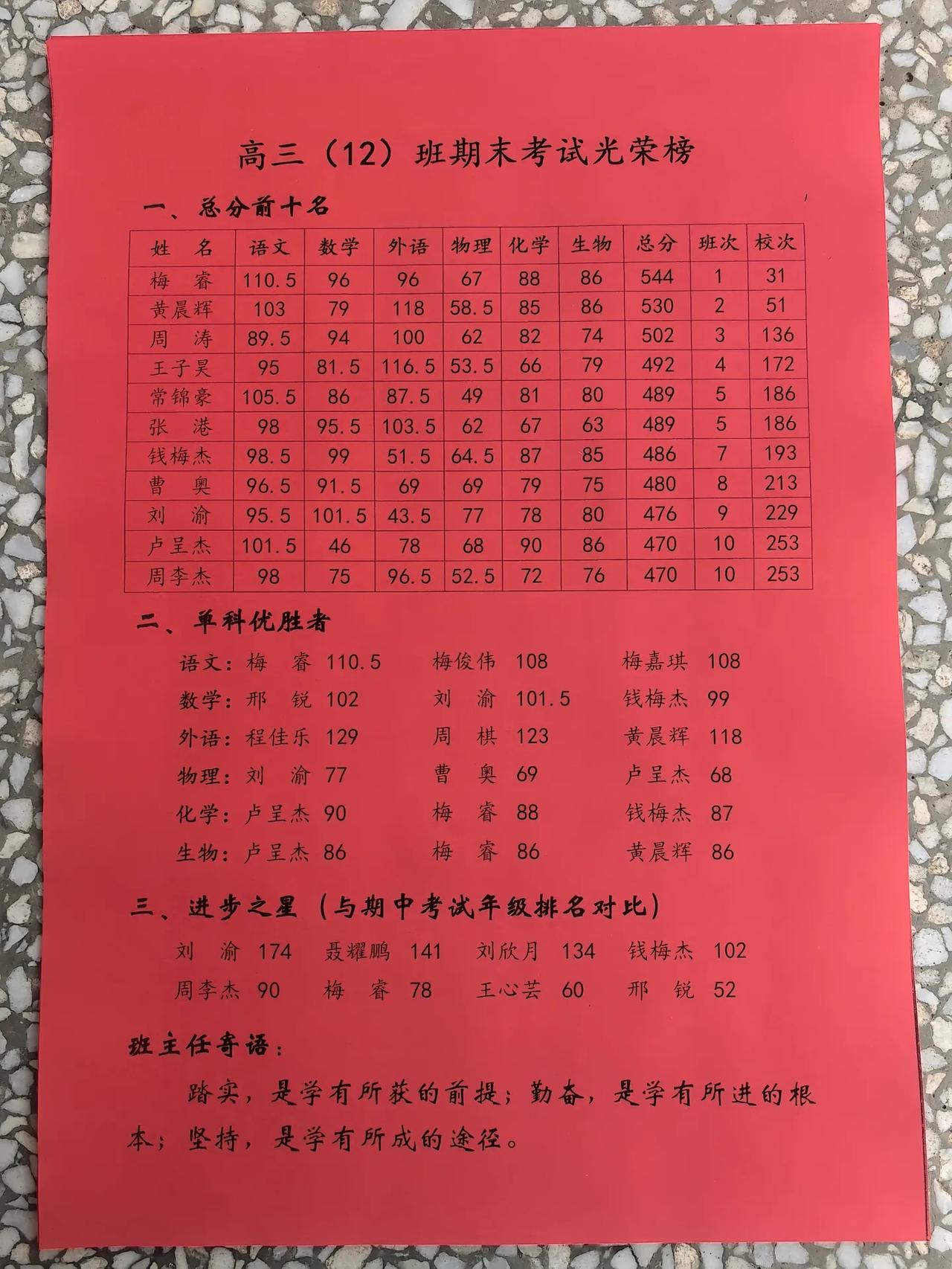 高三12班期末考试成绩光荣榜，第一名梅睿总分544，单科语文第一名110.5分，