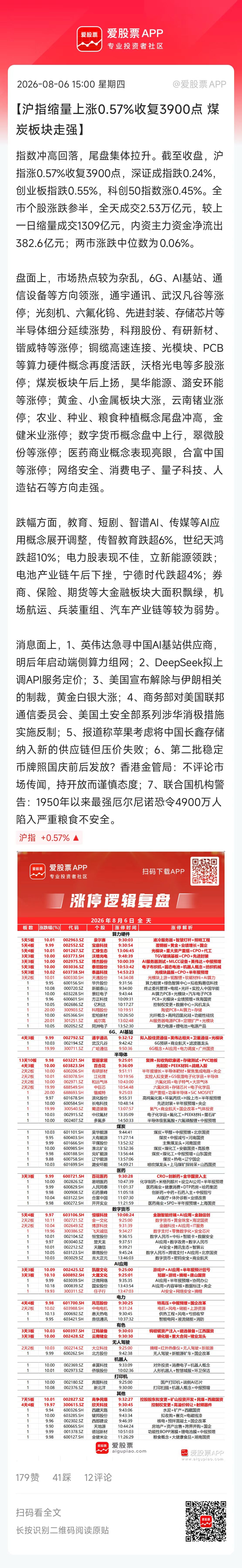 【沪指缩量上涨0.57%收复3900点 煤炭板块走强】指数冲高回落，尾盘集体拉升