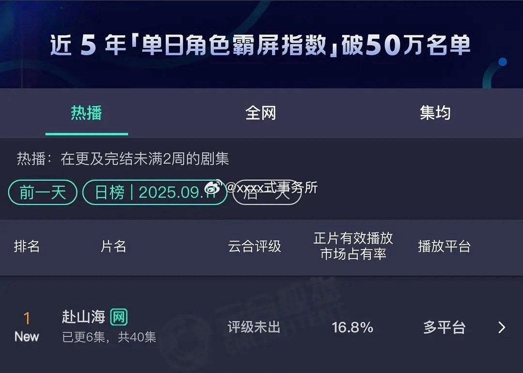 逐玉和赴山海的情况好像，都是双平台联播，首日云合都是16%+，但是赴山海第二天吐