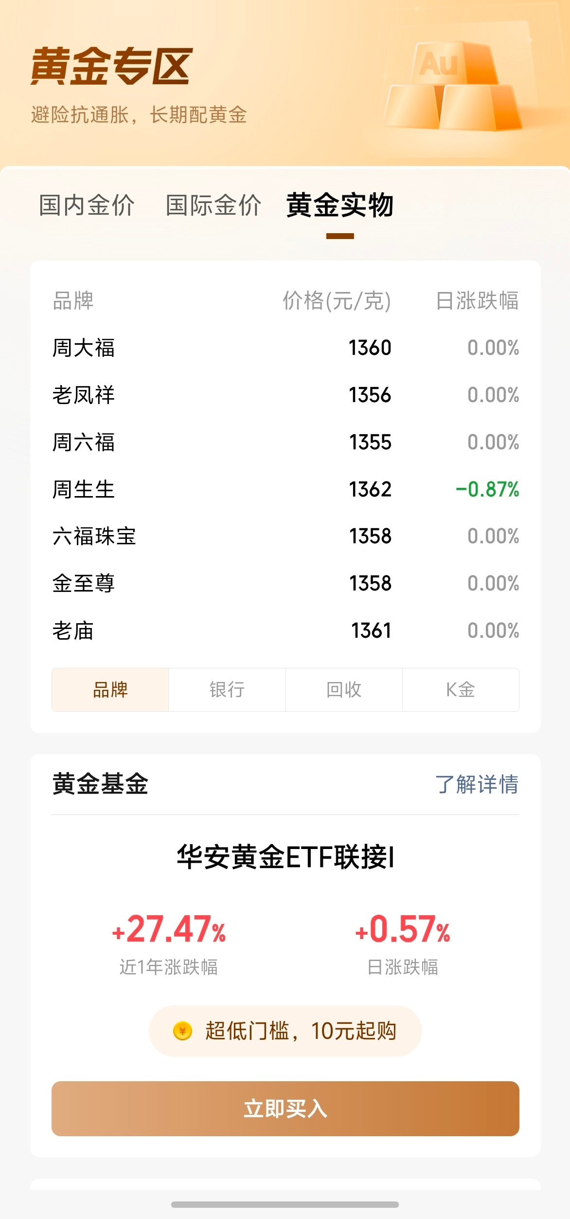 国内金价跌破980元每克然后现在金饰品牌的价格还是在1350以上