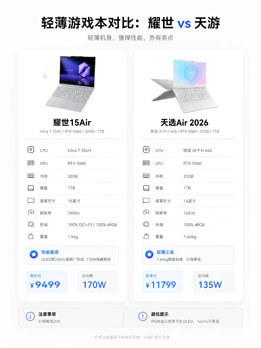 1.2w预算轻薄游戏本｜天选Air2026&耀世15Air怎么选✨ 	...