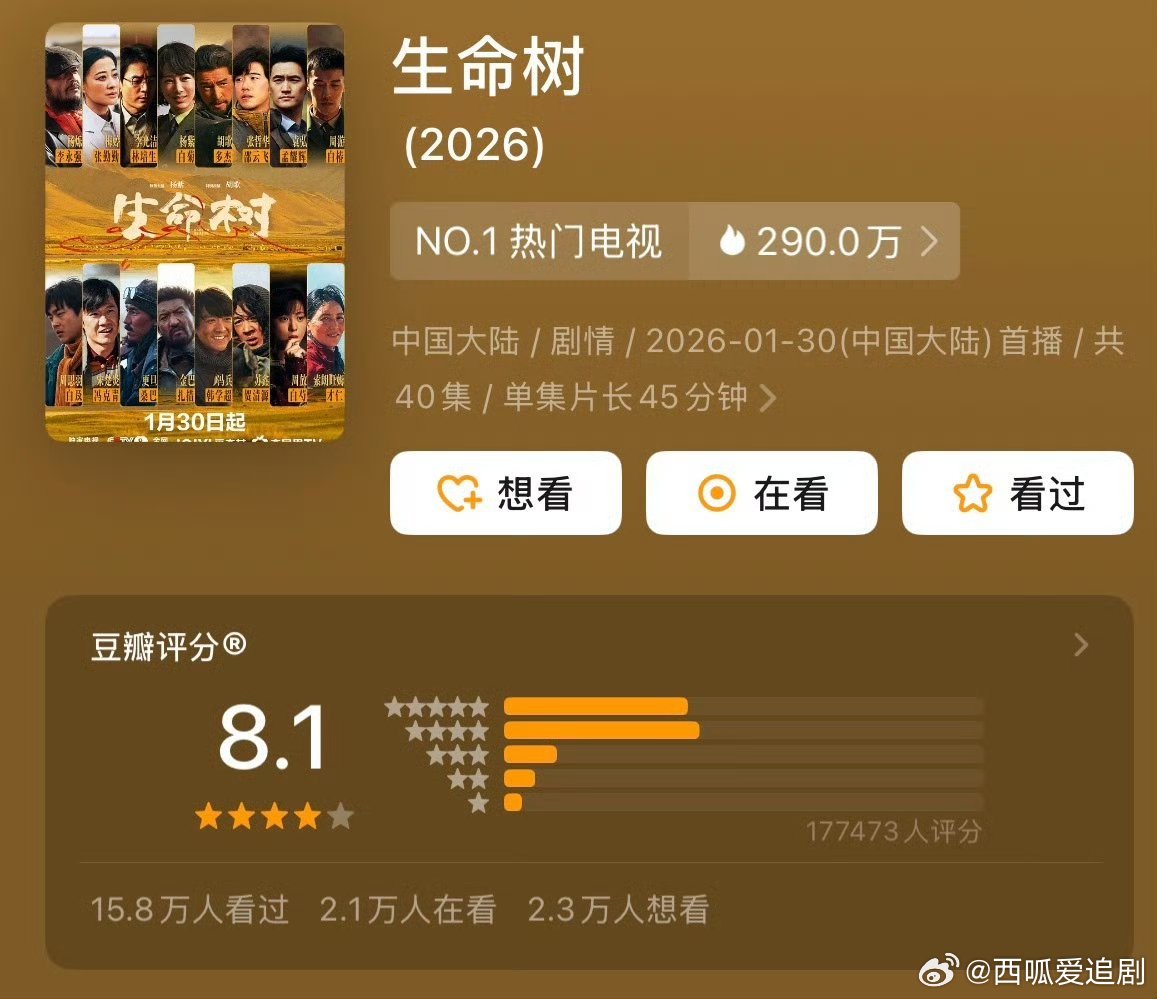 三大奖稳了，豆瓣开播就锁分清一⭐没有白忙活，后面播剧的各家，跟豆瓣搞好关系很重要