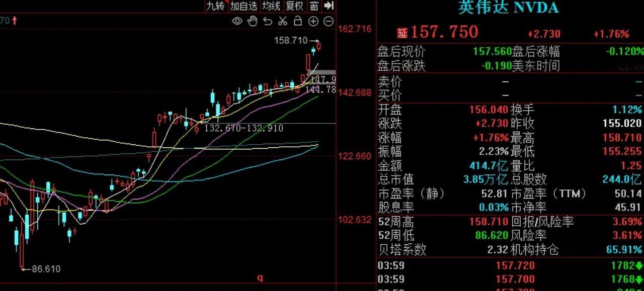 令人感慨！AI驱动下，纳斯达克指数再创历史新高，中国科技路在何方？       