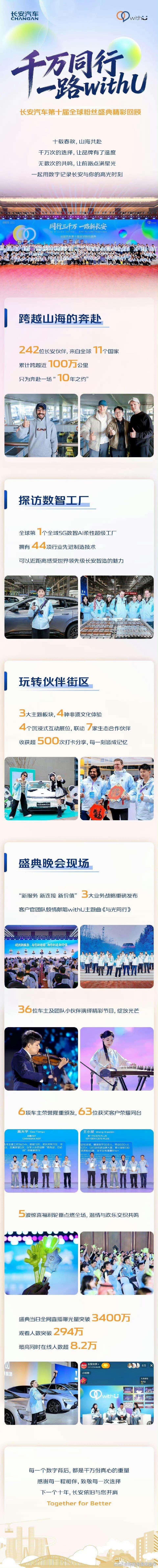 干万次的选择，让品牌有了温度 无数次的共鸣，让前路点满星光 长安汽车第十届全球粉